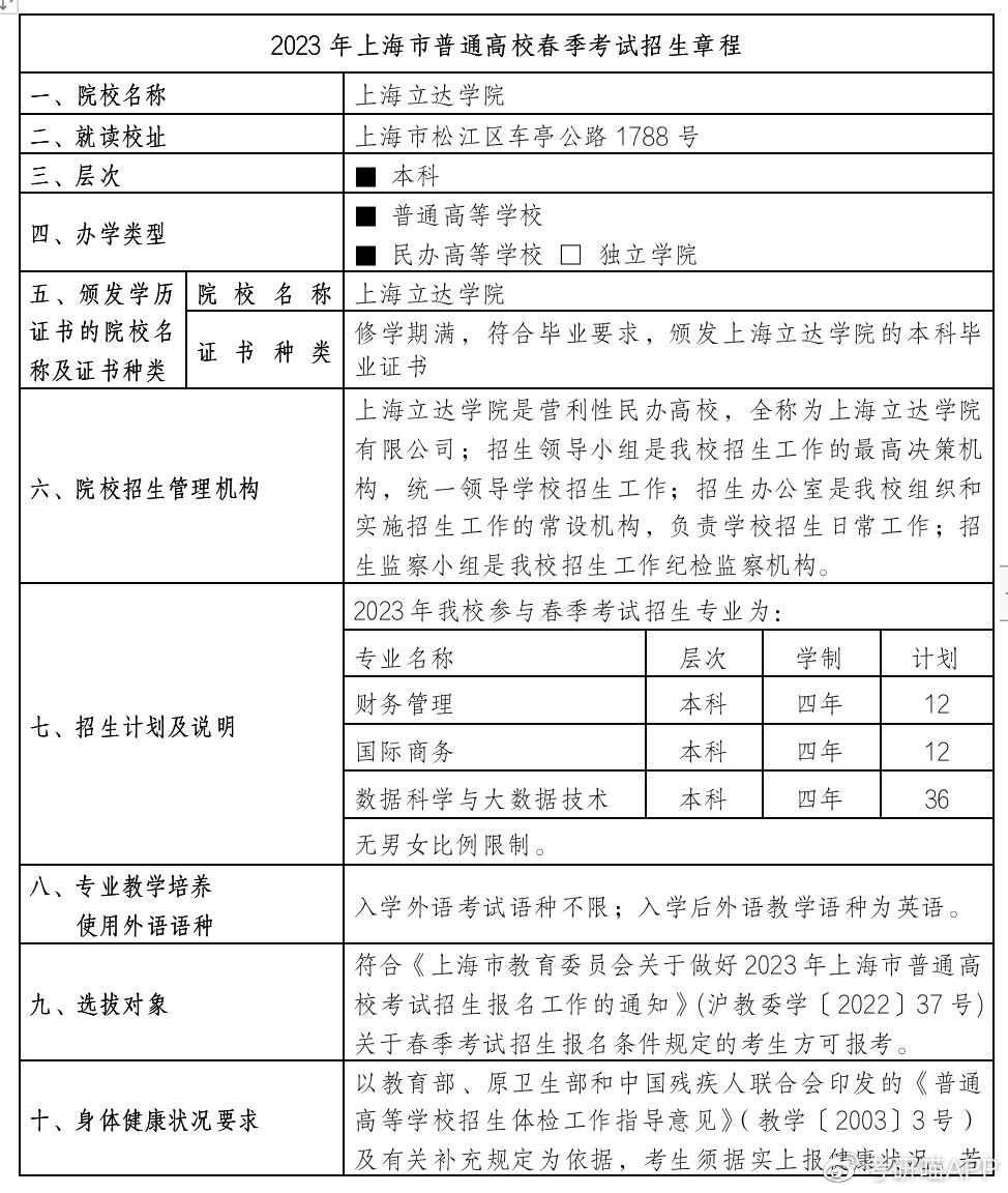 【资讯】2023上海立达学院春季招生政策发布