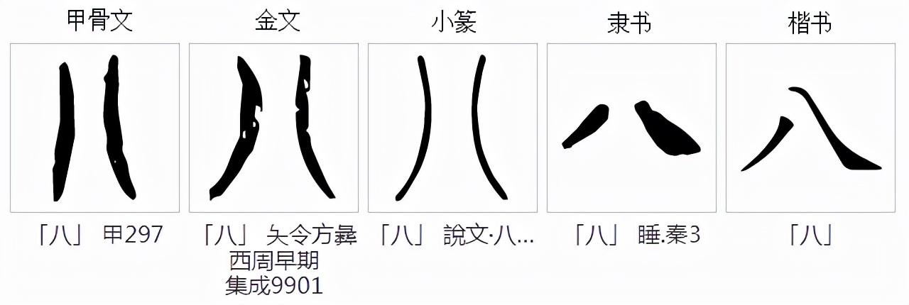 中国数字的起源简介,数字的演变发展史