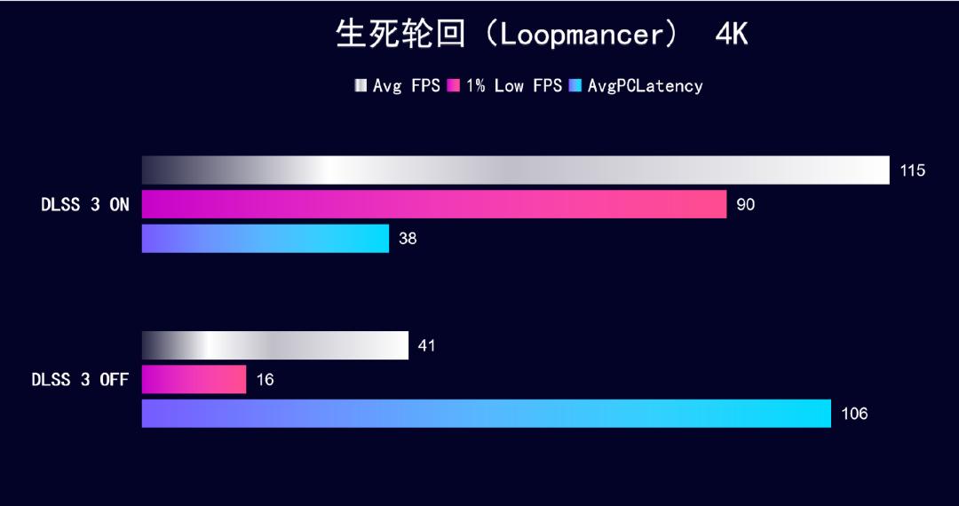 igamertx4090vulcanoc评测,igamegtx4070tiadvancedoc
