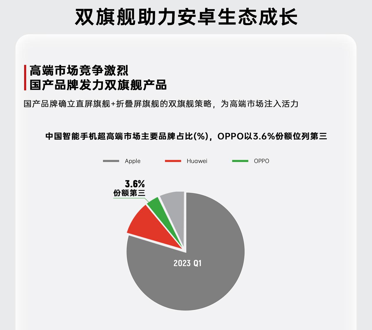 中国高端手机市场,各品牌手机冲击高端
