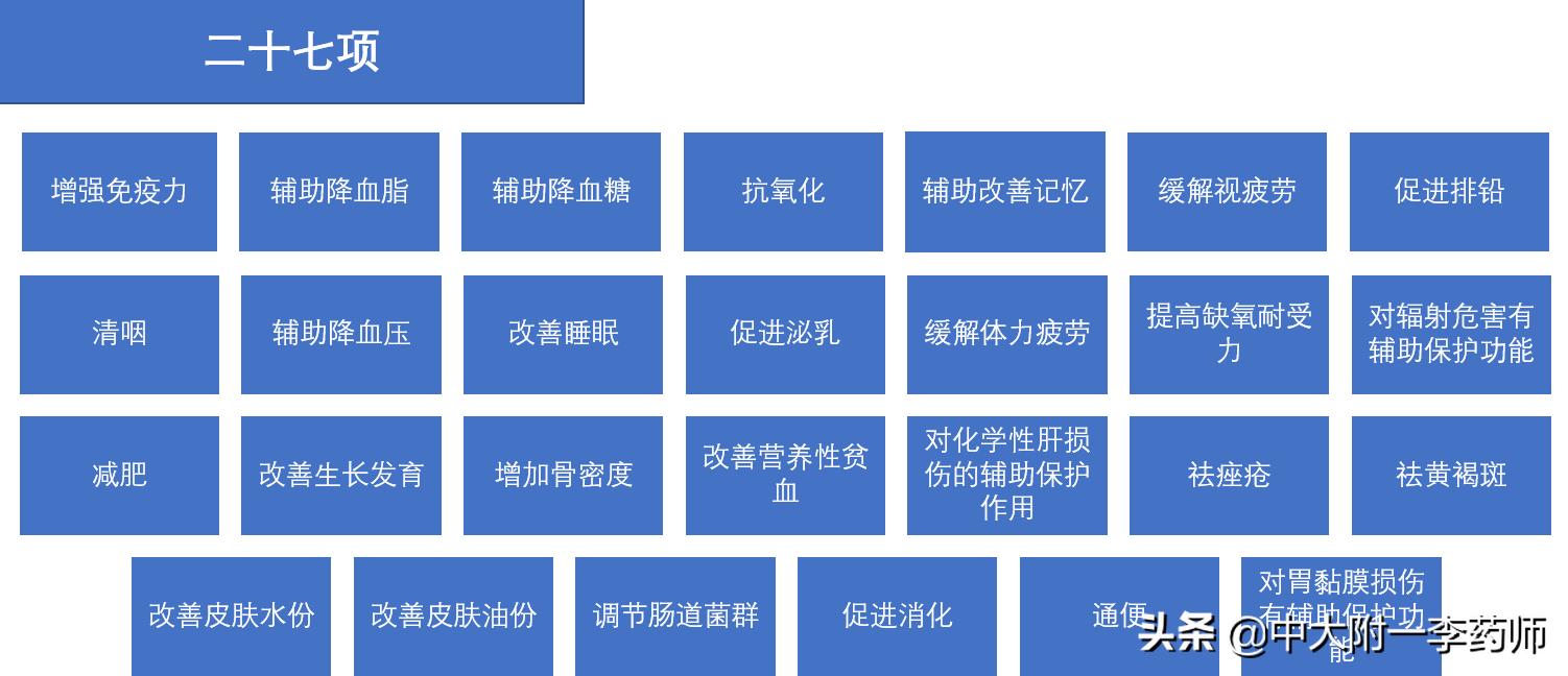 保健品含量造假怎么处罚,保健品假货和真货的区别