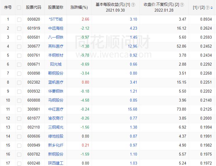 每股收益越高盈利能力越强,股票价格越高股息越高