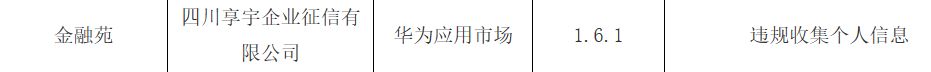 助贷平台违规可以报警吗,助贷违规被查