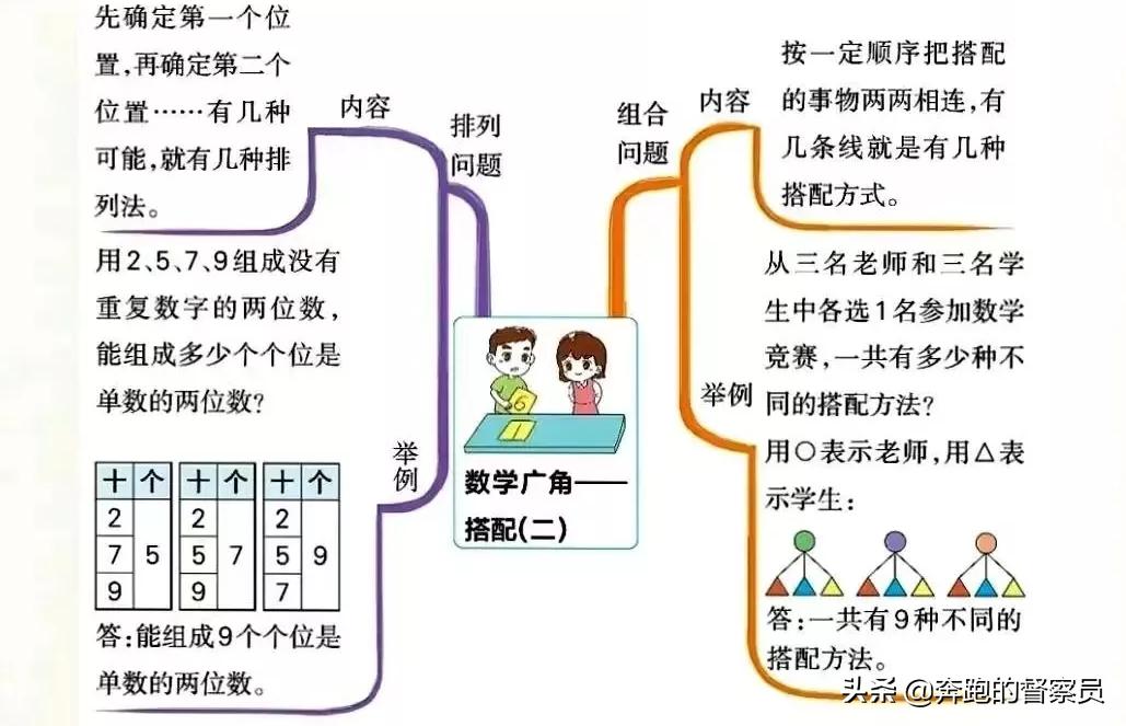 三年级下数学重点归纳思维导图,北师大三年级上册1-4单元思维导图