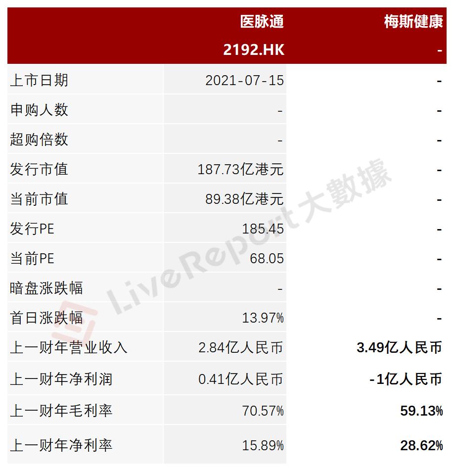 梅斯健康持股,梅斯健康是港股通吗