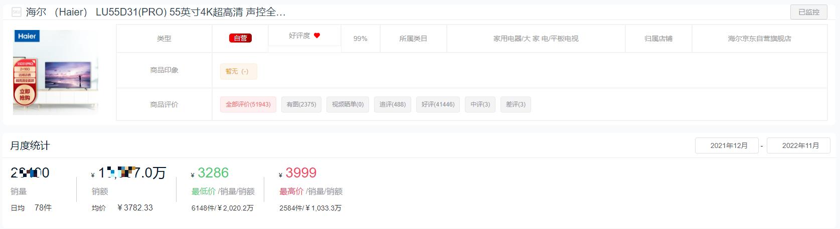 2022年液晶电视销量排名前十名,2021十大平板电视品牌排行榜