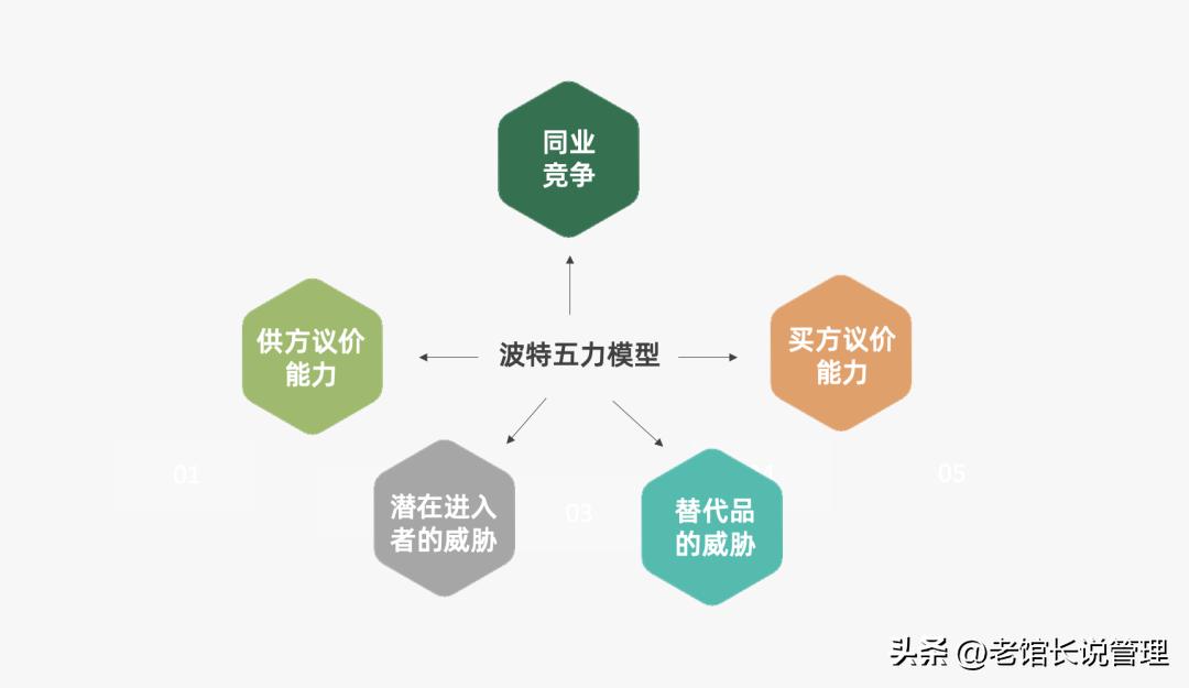 2023营销人必备92种营销策略方法,营销人必备三大分析模型