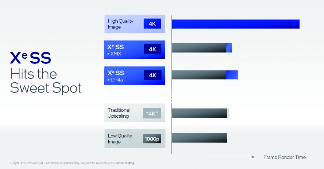 强势杀入1440p游戏市场——蓝戟IntelArcA770/750FLUX8GOC显卡深度测试