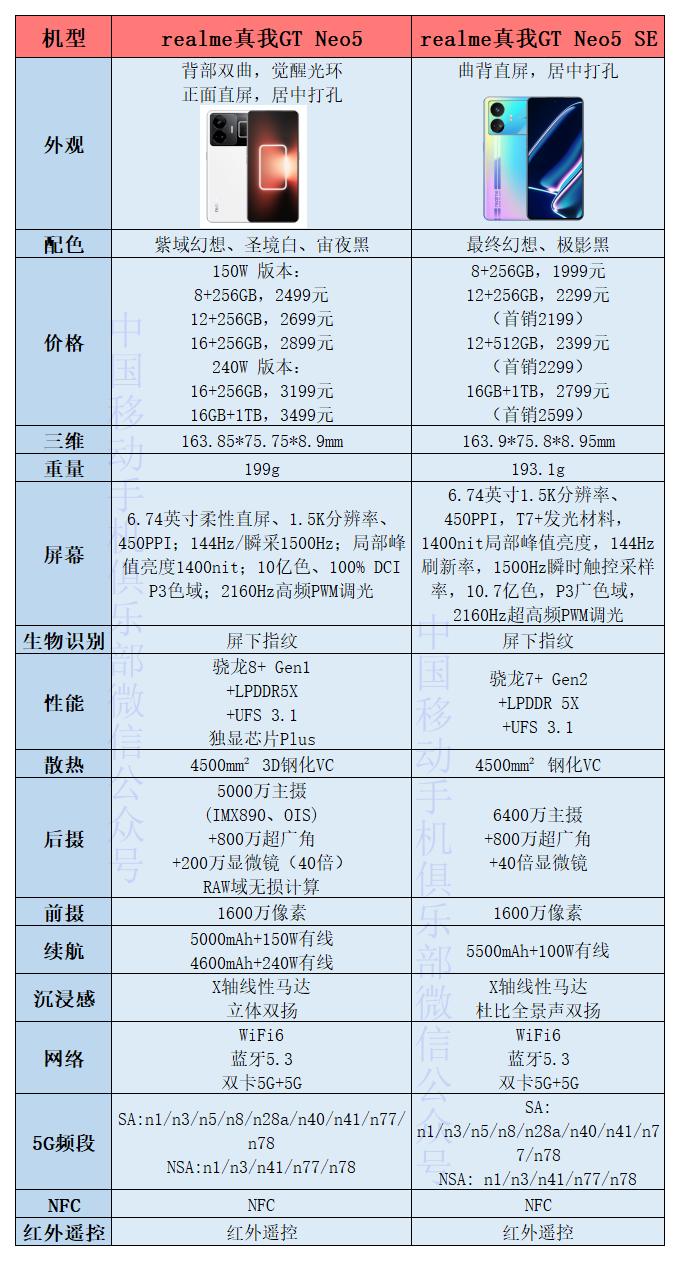 性价比最高的8+128g的千元手机,2000元16g+1tb神手机