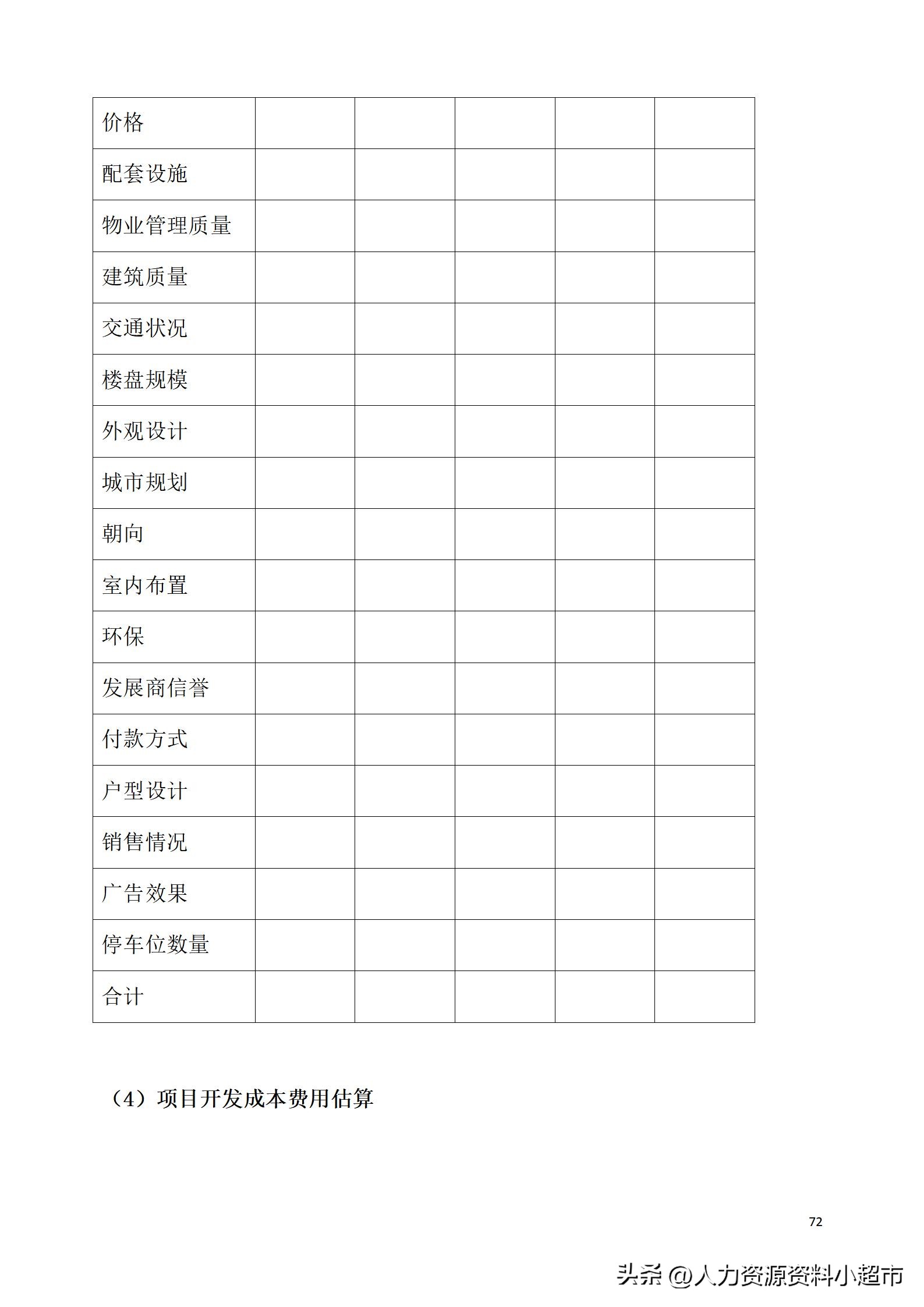 万科全套管理制度及流程,万科营销管理制度