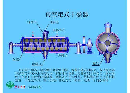 干燥机工作原理动图,无热再生干燥器工作原理