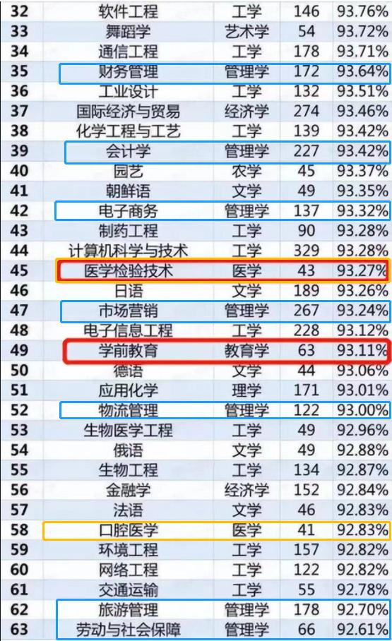 就业前景最好的工科专业排名,十大就业率高的本科专业排名