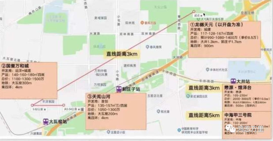 北京城建龙樾天元最新消息,龙樾天元永定河