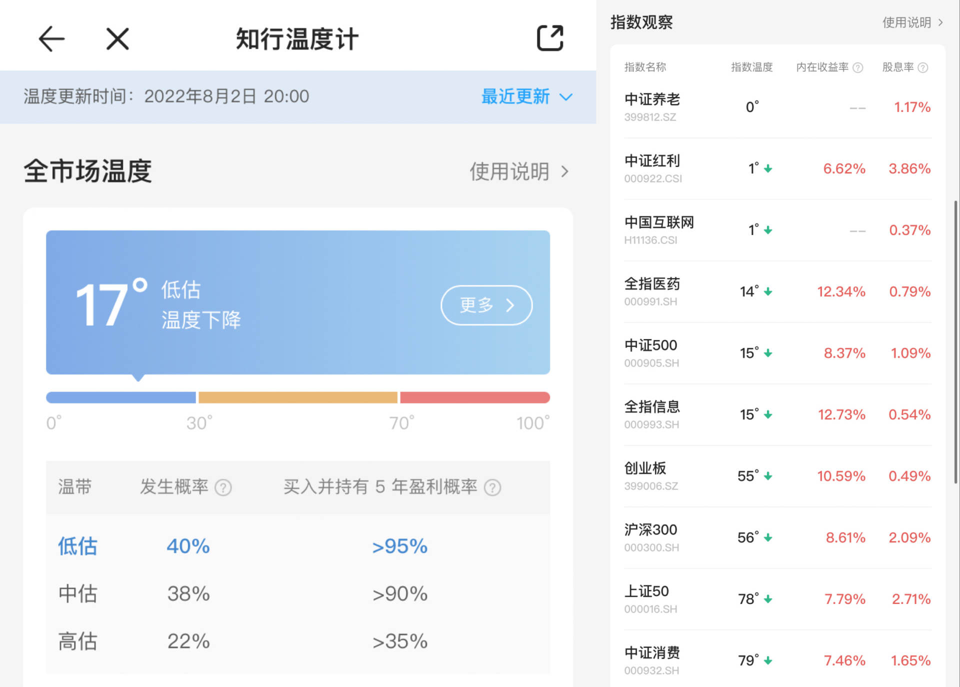 100个致富神器,分享六个赚钱软件