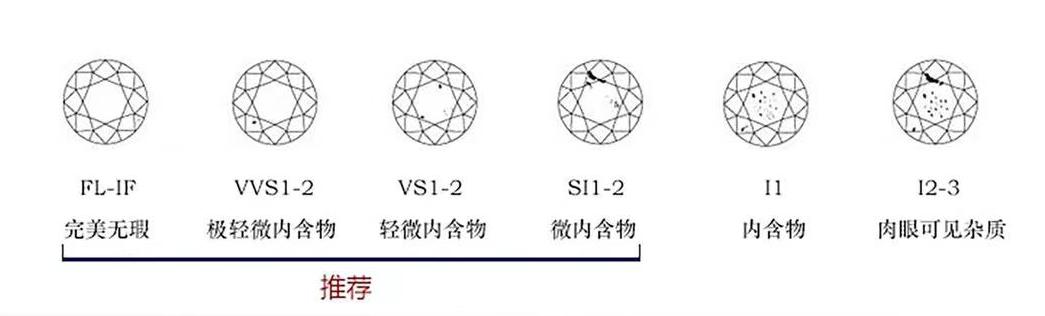 教你如何挑选性价比高的钻戒,4c品质比较好的0.5分钻戒