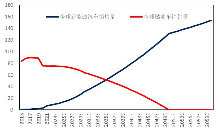 石化行业2024年,国内各行业对原油需求