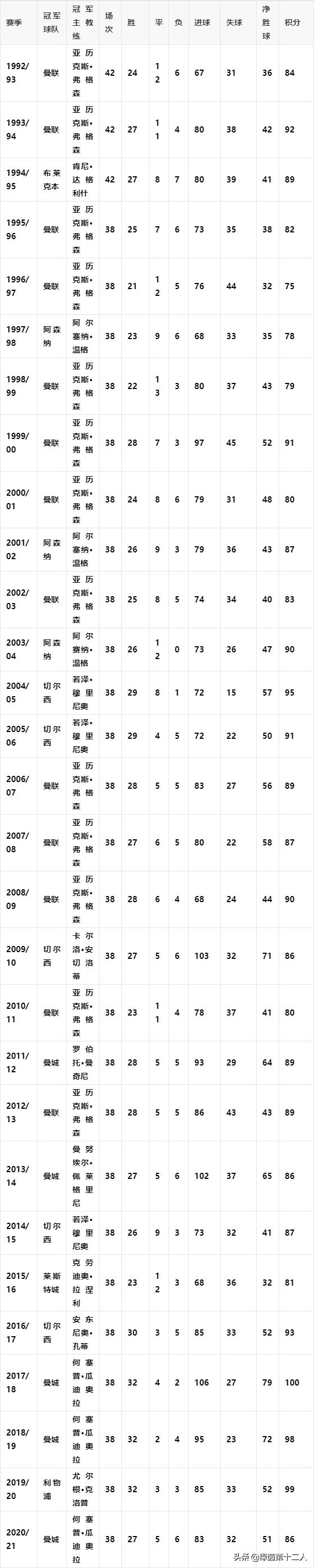 英超足球知识问答,足球五大联赛英超球队排名