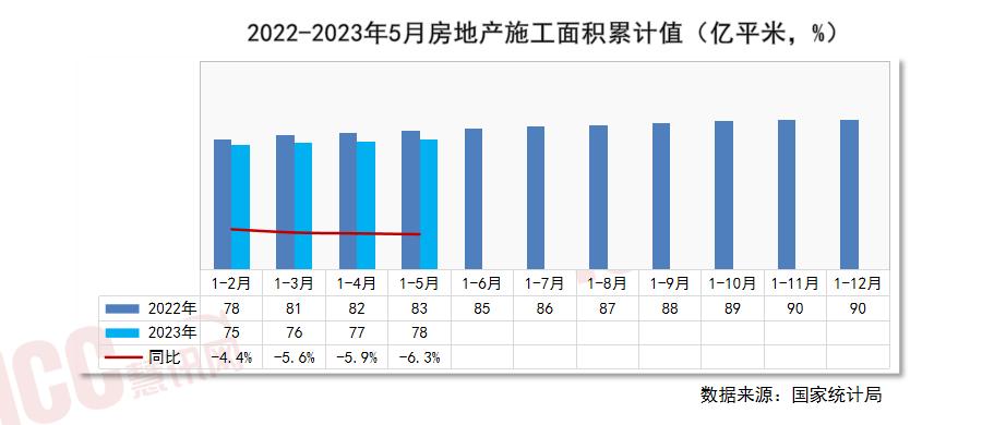 全国管材价格走势分析，月度报告（2023年6月）