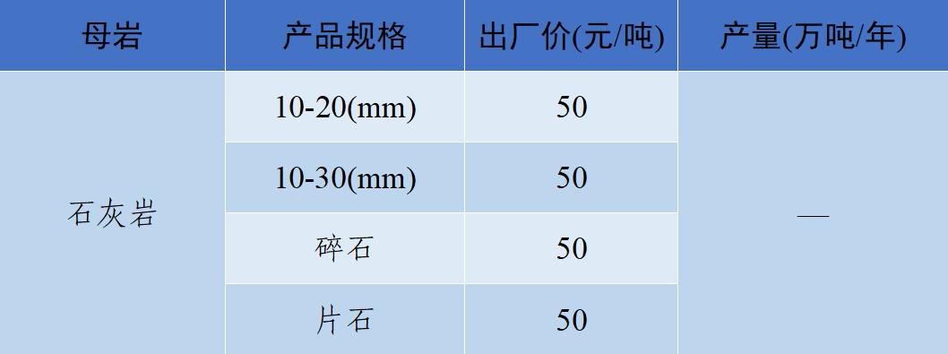 长江流域砂石“寒潮”来袭！—2022年12月全国砂石骨料价格和产量