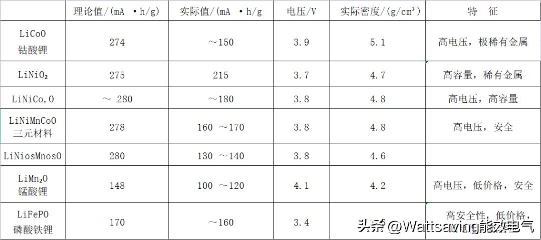 汽车动力电池充放电次数,动力电池同时充放电