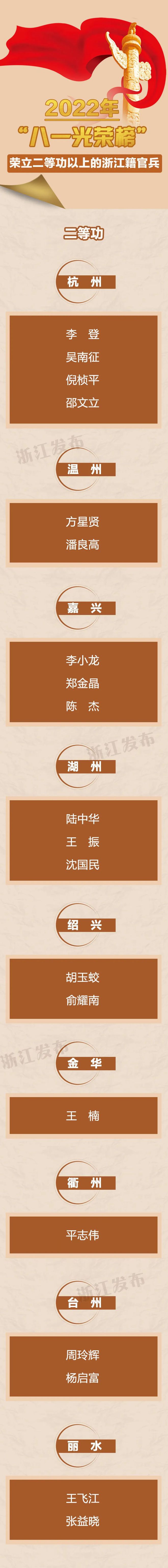 全国军人二等功名单,浙江现役军人一等功人员名单