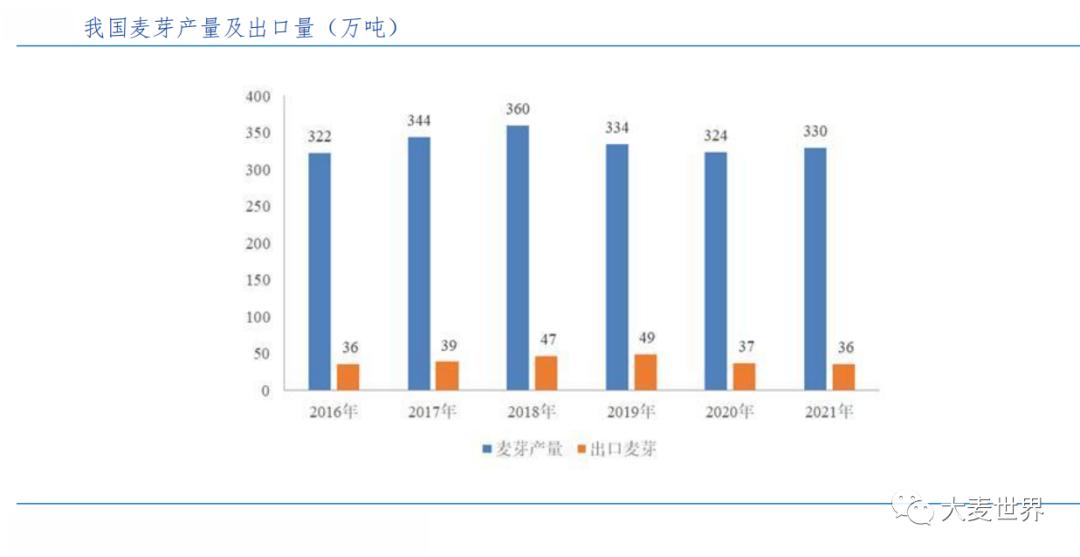 麦芽公司发展前景,麦芽上市了吗