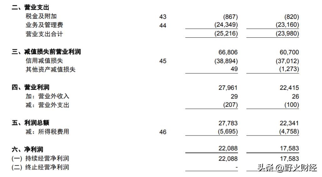 前三季平安银行实现净利367亿元,平安银行净利润增速创七年新高