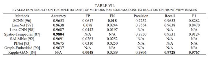 高精地图怎么做的,高精地图制作软件