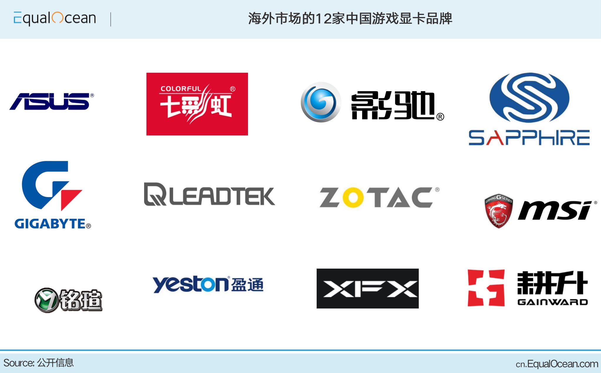 盘点|海外游戏显卡市场上的12家中国品牌