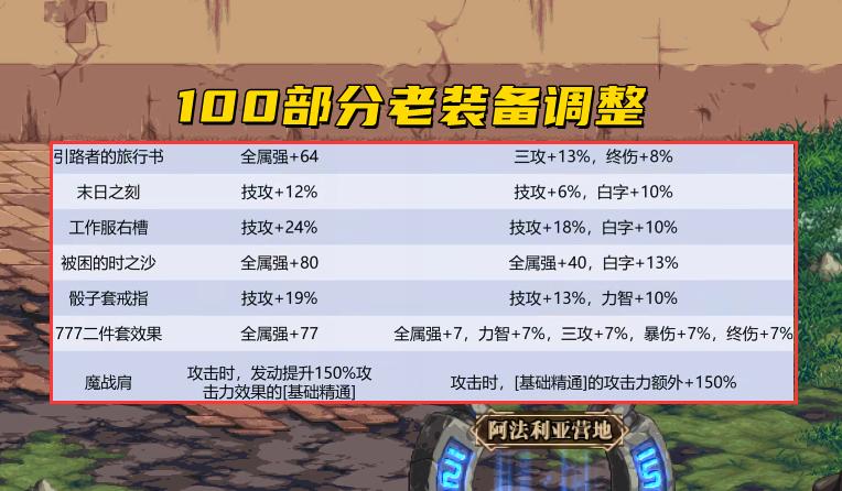 韩服dnf手游第二期套装,dnf韩服105级装备一览