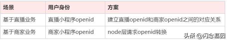 微盟生态线互通方案,微盟小程序营销方案