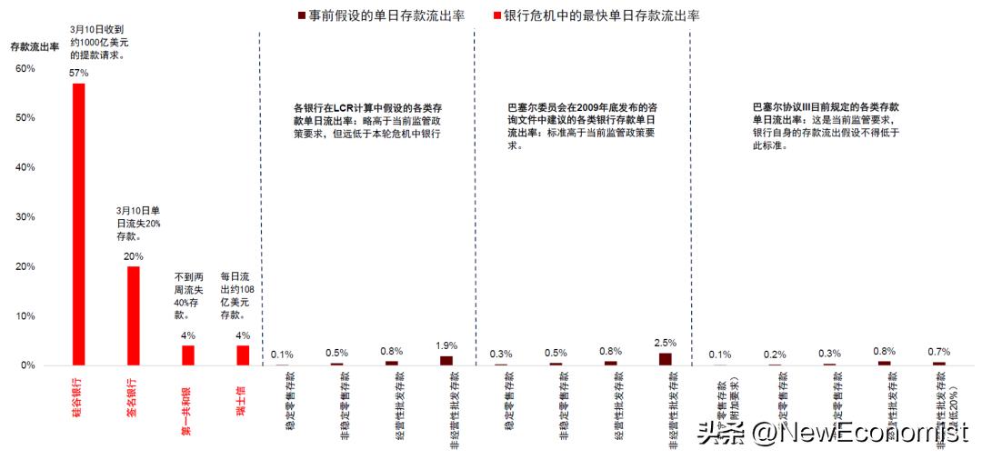 中金：新视角看欧美金融风险