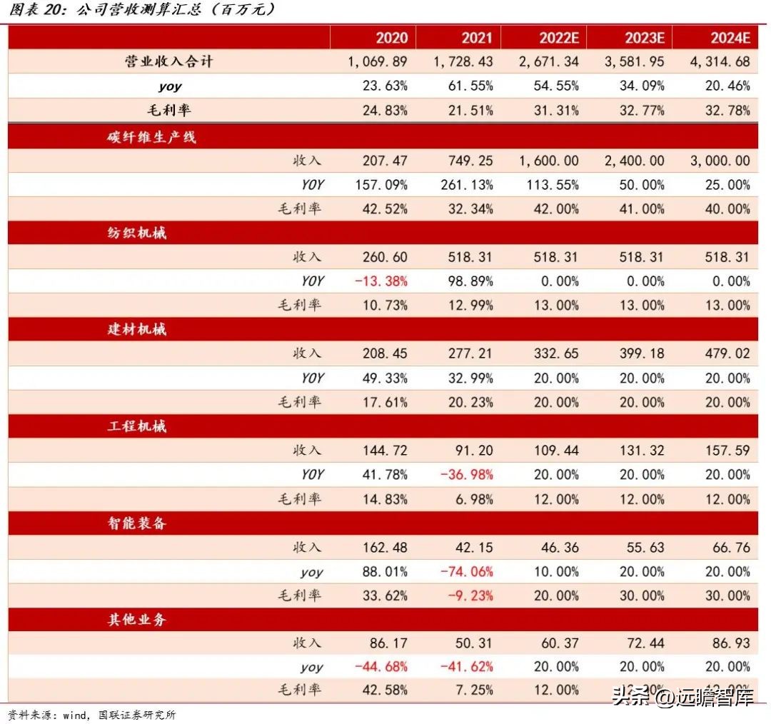 大丝束碳纤维和小丝束碳纤维对比,精功科技全球首条碳纤维生产线