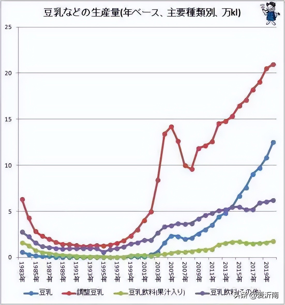 轮到这“国民饮料”被炒成网红，只卖1块钱照样被骂惨