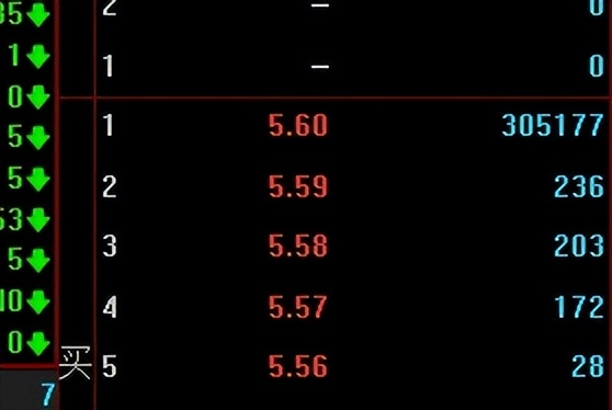 如何半路买到创业板涨停,谈谈半路板抓涨停的一些细节问题
