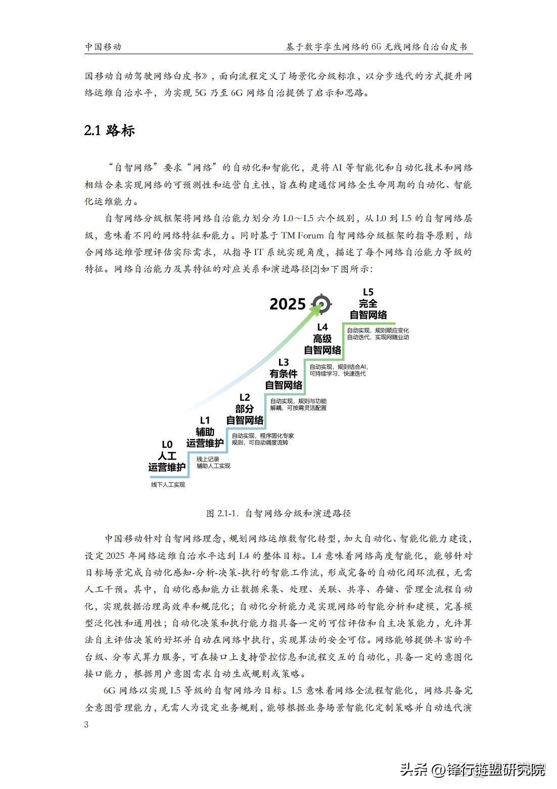 基于数字孪生网络的6G无线网络自治白皮书｜附*载下**