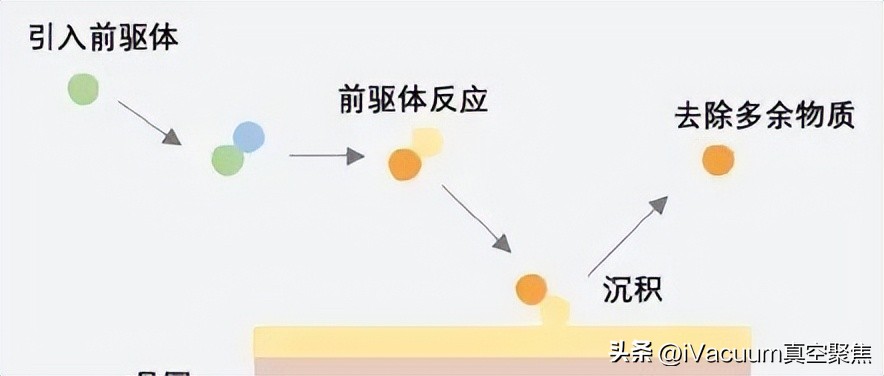 晶圆制造封装测试等全过程,晶圆半导体封装工艺流程