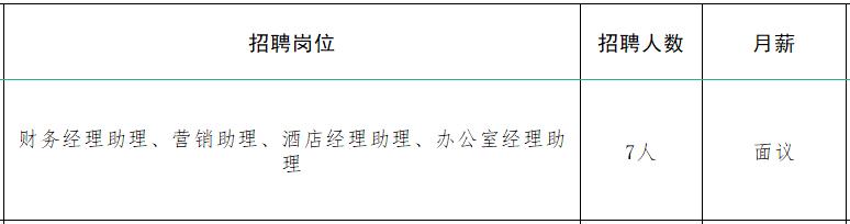 速来！！100+家企业1000+人才需求！罗庄区大批人才岗位来袭！