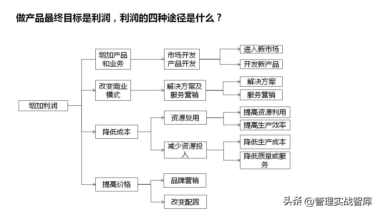 产品市场分析和产品规划案例,市场营销之产品设计与策划ppt