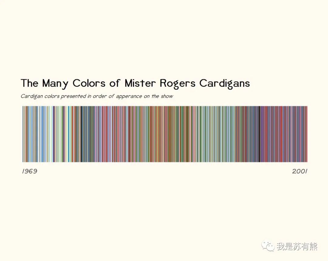 免费数据可视化网页,最好用的数据可视化