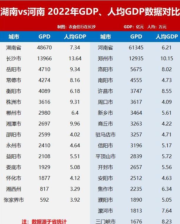 湖南2020各市gdp和人均gdp,2023湖南人均gdp多少美元