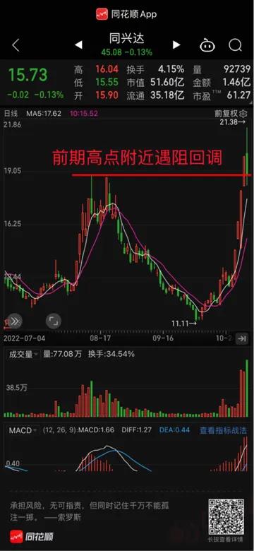 怎样利用量价关系做股票波段,股市量价关系操作方法