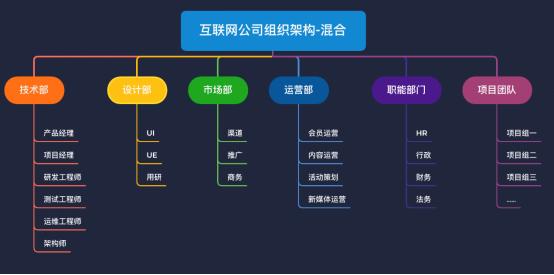 互联网公司产品经理的工作流程,互联网产品经理职位体系