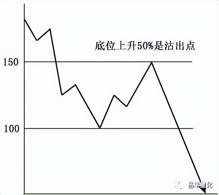 股票投资分析技术入门书,股票投资分析的基本方法