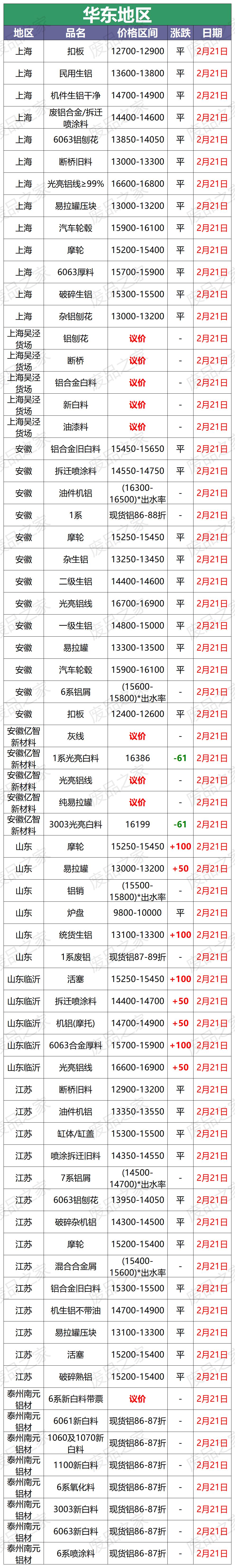 今日废铝铝价行情分析,2023废铝价今日行情