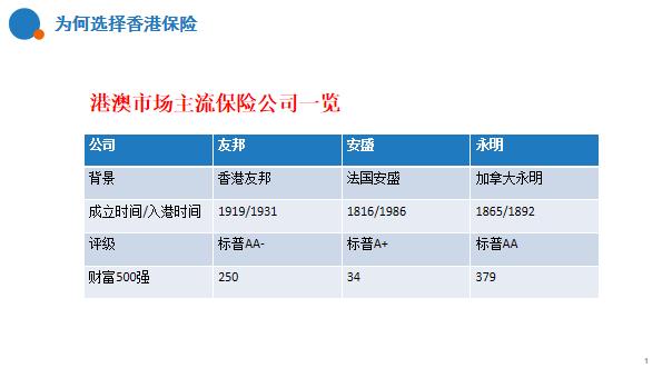 香港保险为什么比较便宜,买香港保诚保险的利弊