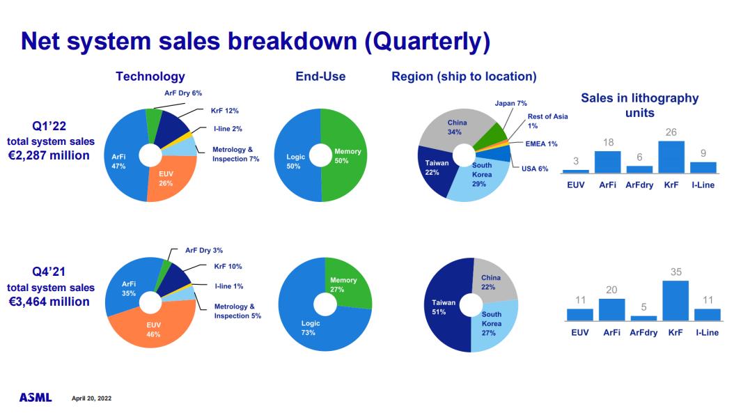 asml光刻机到中国了吗最新消息,中国asml谈光刻机最新信息
