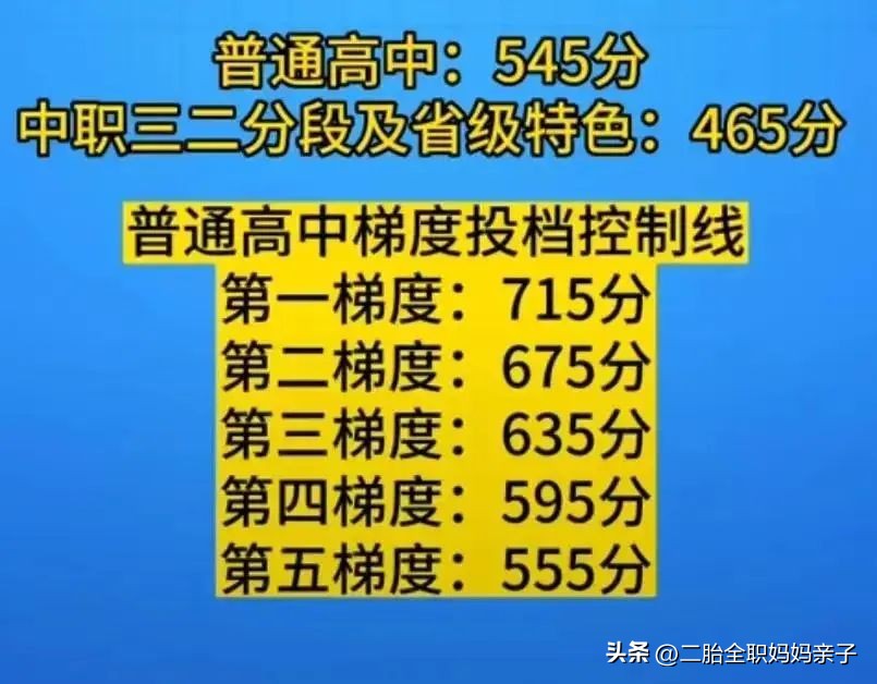 中考成绩要多少分才能上高中,中考成绩多少分可以上普通高中