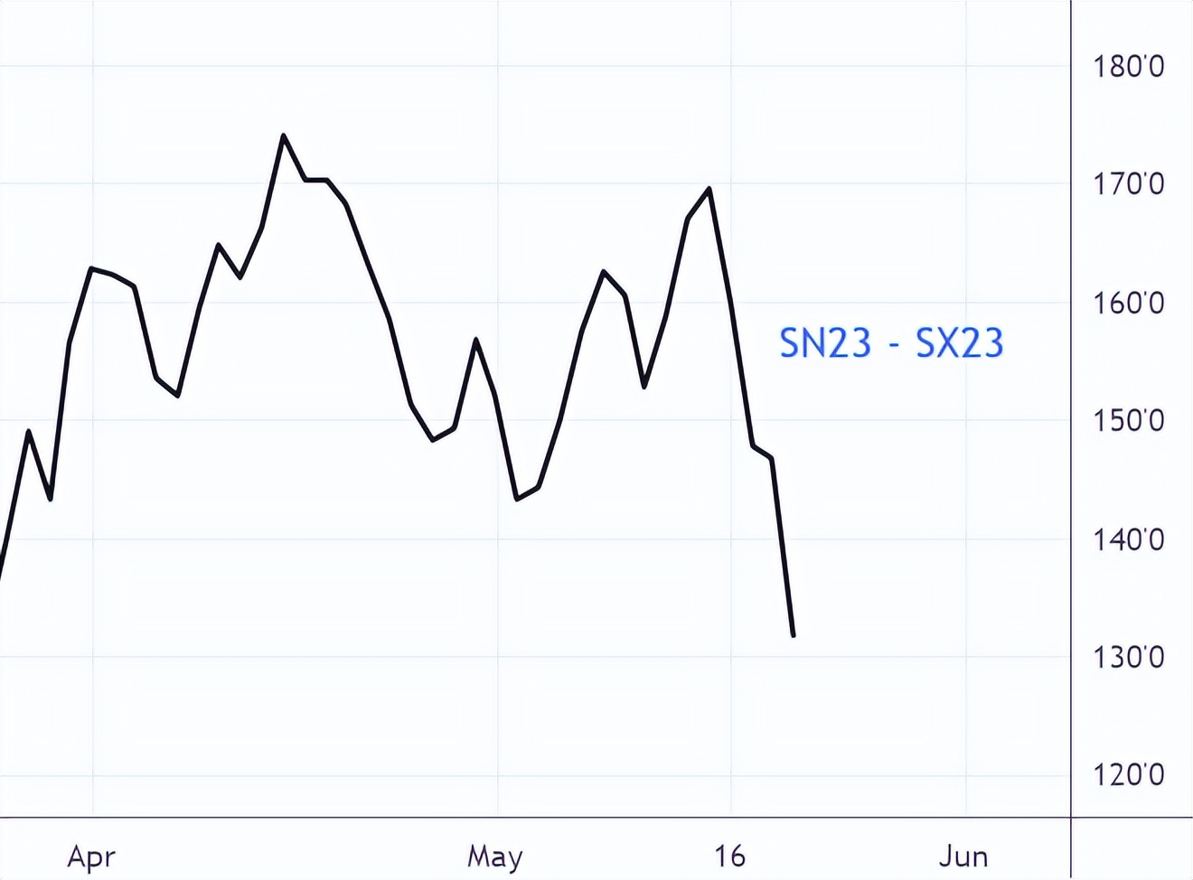 农产品期货报告展望与预测,期货分析提示农产品回调