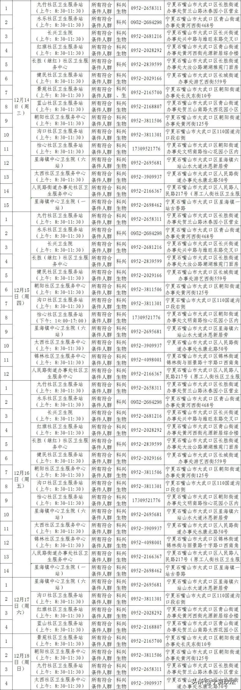 宁夏新冠疫苗接种地点和时间,宁夏新冠疫苗分布